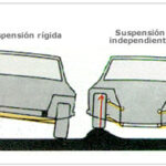 suspension-coche