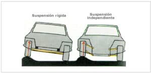 suspension-coche