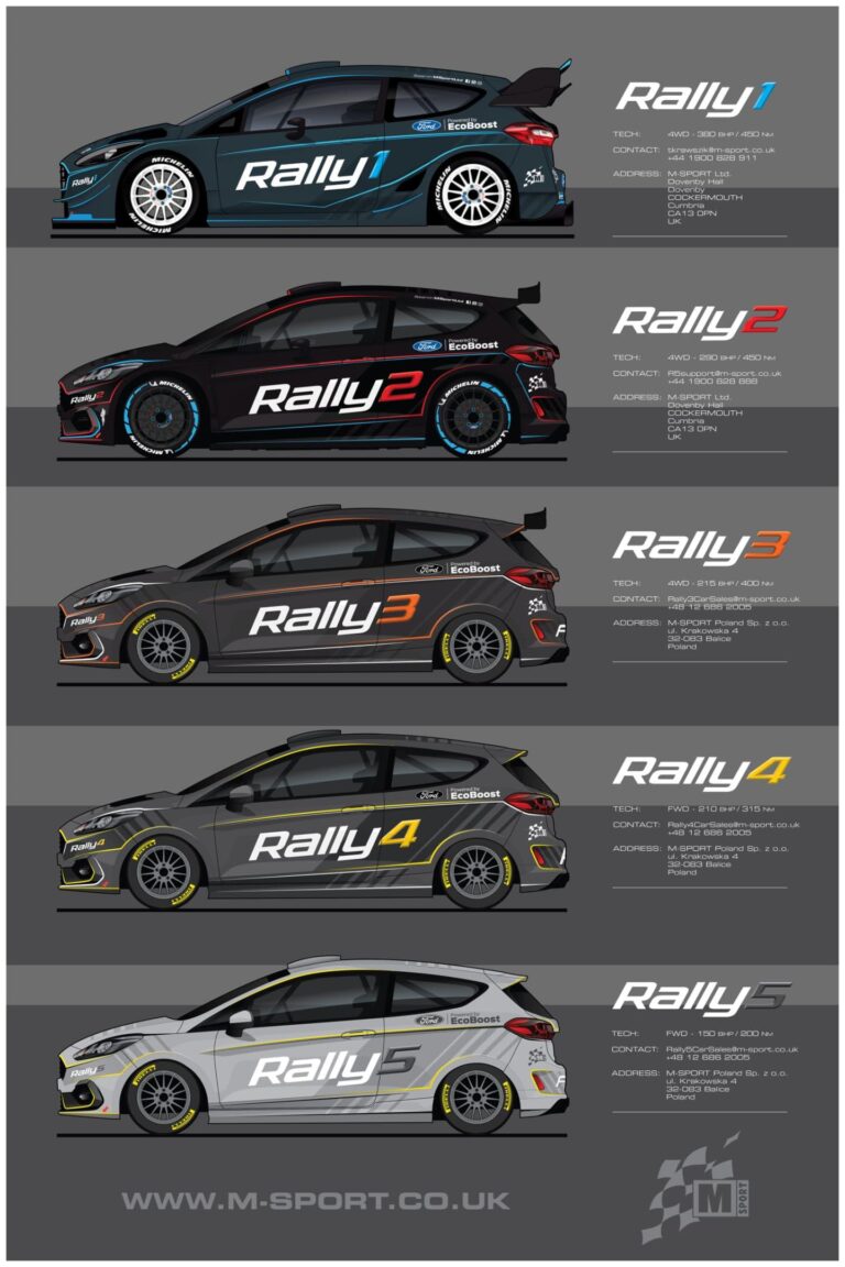 categorias rally